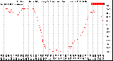 Milwaukee Weather Outdoor Humidity<br>Every 5 Minutes<br>(24 Hours)