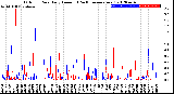 Milwaukee Weather Outdoor Rain<br>Daily Amount<br>(Past/Previous Year)