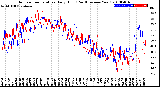 Milwaukee Weather Outdoor Temperature<br>Daily High<br>(Past/Previous Year)