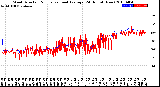 Milwaukee Weather Wind Direction<br>Normalized and Average<br>(24 Hours) (New)