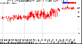 Milwaukee Weather Wind Direction<br>Normalized and Median<br>(24 Hours) (New)