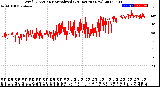 Milwaukee Weather Wind Direction<br>Normalized<br>(24 Hours) (New)