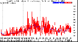 Milwaukee Weather Wind Speed<br>Actual and Hourly<br>Average<br>(24 Hours) (New)