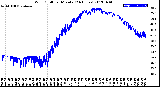Milwaukee Weather Wind Chill<br>per Minute<br>(24 Hours)