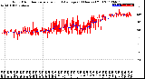 Milwaukee Weather Wind Direction<br>Normalized and Average<br>(24 Hours) (Old)
