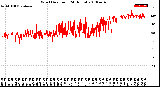 Milwaukee Weather Wind Direction<br>(24 Hours)