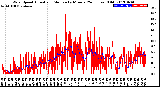 Milwaukee Weather Wind Speed<br>Actual and Median<br>by Minute<br>(24 Hours) (Old)