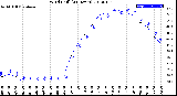 Milwaukee Weather Wind Chill<br>(24 Hours)