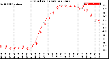 Milwaukee Weather Heat Index<br>(24 Hours)
