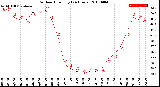 Milwaukee Weather Outdoor Humidity<br>(24 Hours)