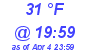 Milwaukee Weather Dewpoint High High Today