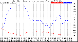 Milwaukee Weather Outdoor Humidity<br>vs Temperature<br>Every 5 Minutes