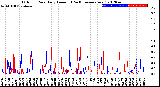 Milwaukee Weather Outdoor Rain<br>Daily Amount<br>(Past/Previous Year)