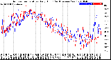 Milwaukee Weather Outdoor Temperature<br>Daily High<br>(Past/Previous Year)