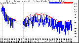 Milwaukee Weather Outdoor Temperature<br>vs Wind Chill<br>per Minute<br>(24 Hours)