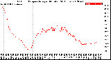 Milwaukee Weather Outdoor Temperature<br>per Minute<br>(24 Hours)