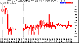 Milwaukee Weather Wind Direction<br>Normalized and Median<br>(24 Hours) (New)