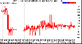 Milwaukee Weather Wind Direction<br>Normalized<br>(24 Hours) (New)