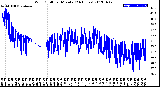 Milwaukee Weather Wind Chill<br>per Minute<br>(24 Hours)