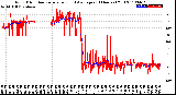 Milwaukee Weather Wind Direction<br>Normalized and Average<br>(24 Hours) (Old)