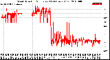 Milwaukee Weather Wind Direction<br>Normalized<br>(24 Hours) (Old)