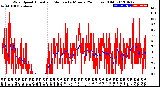 Milwaukee Weather Wind Speed<br>Actual and Median<br>by Minute<br>(24 Hours) (Old)