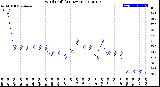 Milwaukee Weather Wind Chill<br>(24 Hours)