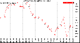 Milwaukee Weather Dew Point<br>(24 Hours)