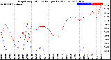 Milwaukee Weather Evapotranspiration<br>vs Rain per Day<br>(Inches)