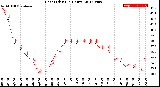 Milwaukee Weather Heat Index<br>(24 Hours)