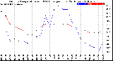 Milwaukee Weather Outdoor Temperature<br>vs THSW Index<br>per Hour<br>(24 Hours)