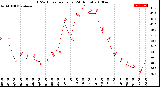 Milwaukee Weather THSW Index<br>per Hour<br>(24 Hours)