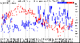 Milwaukee Weather Outdoor Humidity<br>At Daily High<br>Temperature<br>(Past Year)