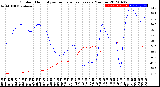 Milwaukee Weather Outdoor Humidity<br>vs Temperature<br>Every 5 Minutes