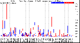 Milwaukee Weather Outdoor Rain<br>Daily Amount<br>(Past/Previous Year)