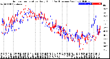 Milwaukee Weather Outdoor Temperature<br>Daily High<br>(Past/Previous Year)