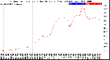 Milwaukee Weather Outdoor Temperature<br>vs Heat Index<br>per Minute<br>(24 Hours)