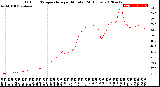 Milwaukee Weather Outdoor Temperature<br>per Minute<br>(24 Hours)