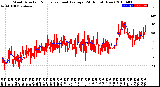 Milwaukee Weather Wind Direction<br>Normalized and Average<br>(24 Hours) (New)