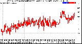 Milwaukee Weather Wind Direction<br>Normalized and Median<br>(24 Hours) (New)