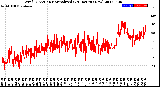 Milwaukee Weather Wind Direction<br>Normalized<br>(24 Hours) (New)