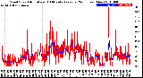 Milwaukee Weather Wind Speed<br>Actual and 10 Minute<br>Average<br>(24 Hours) (New)