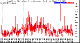 Milwaukee Weather Wind Speed<br>Actual and Hourly<br>Average<br>(24 Hours) (New)