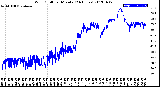 Milwaukee Weather Wind Chill<br>per Minute<br>(24 Hours)