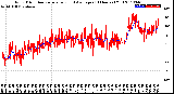 Milwaukee Weather Wind Direction<br>Normalized and Average<br>(24 Hours) (Old)