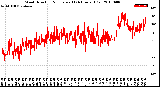 Milwaukee Weather Wind Direction<br>Normalized<br>(24 Hours) (Old)