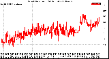 Milwaukee Weather Wind Direction<br>(24 Hours)