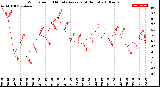 Milwaukee Weather Wind Speed<br>10 Minute Average<br>(4 Hours)