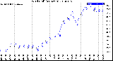 Milwaukee Weather Wind Chill<br>(24 Hours)