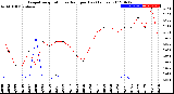 Milwaukee Weather Evapotranspiration<br>vs Rain per Day<br>(Inches)